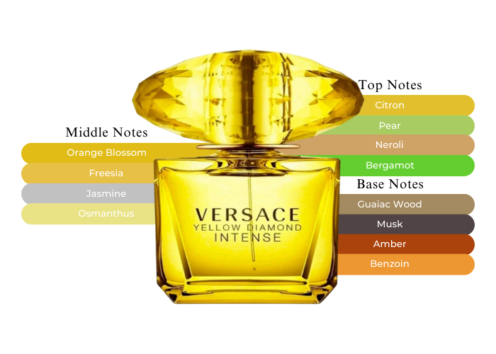 Versace Yellow Diamond Eau De Toilette online | DOUGLAS