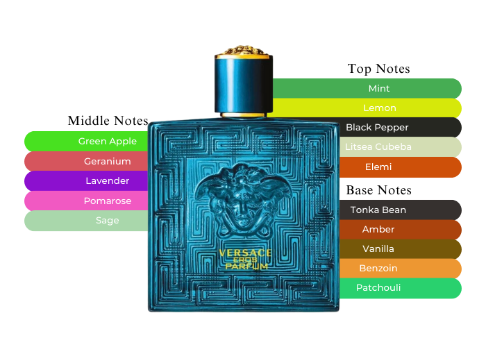 Versace Eros Black EDT : r/Colognes