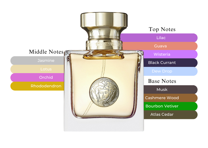 Versace Pour Femme Signature EDP 3.4 oz Tester |MaxAroma.com