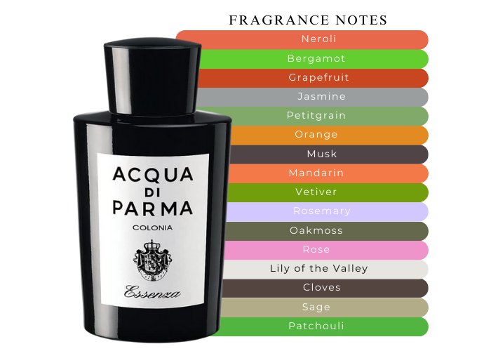 acqua di parma essenza review
