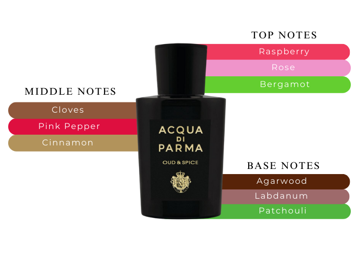 acqua di parma oud and spice review