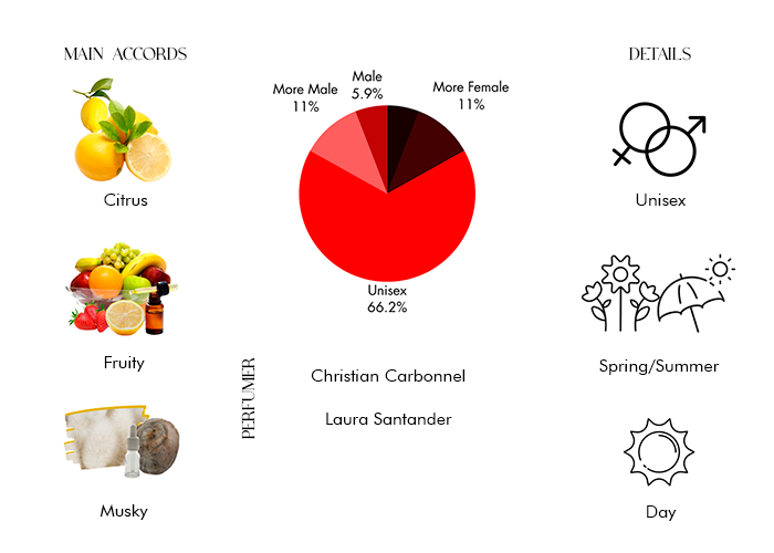 XerJoff Erba Pura A Seductive And Charming Fragrance
