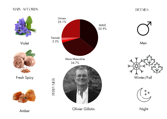 tom ford connor black