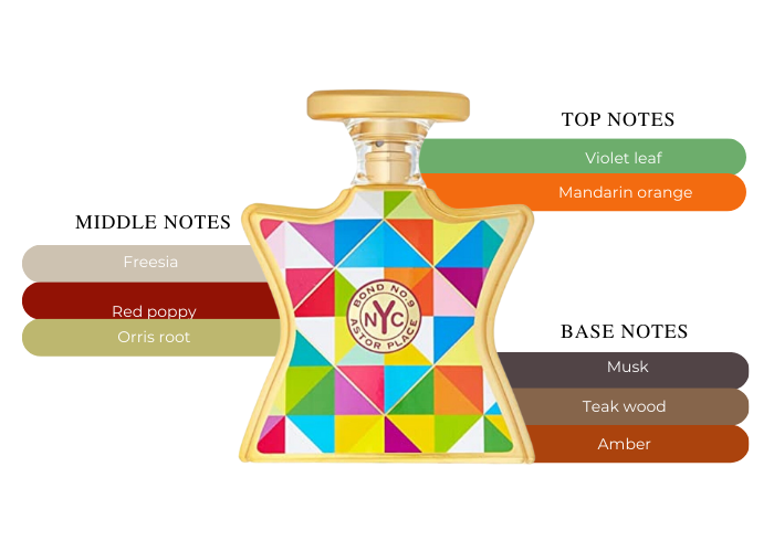 即日発送 BOND NO.9 ASTOR PLACE Bond no.9 ボンド ナンバーナイン