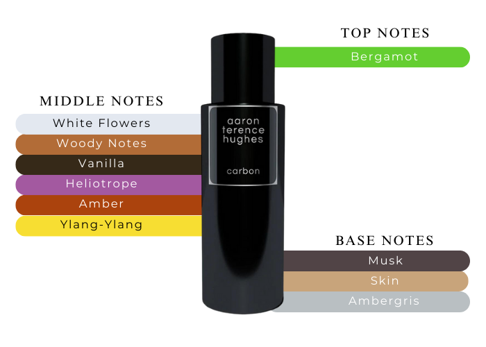 aaron terence hughes perfumes review