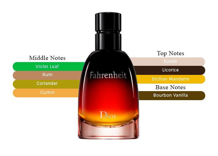 dior fahrenheit parfum