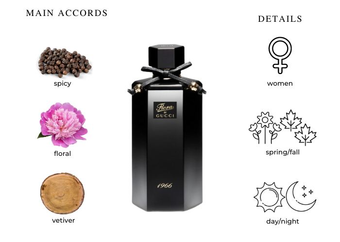 Flora 1966 by Gucci for Women 3.3 oz|Maxaroma.com