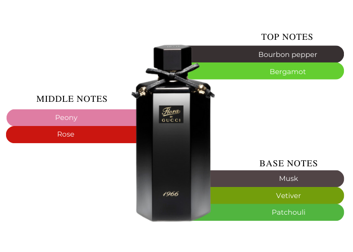 Flora 1966 by Gucci for Women 3.3 oz|Maxaroma.com