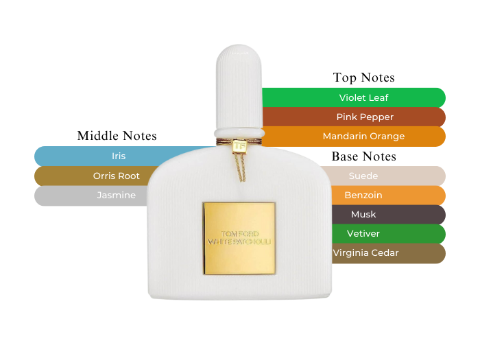 tom ford white patchouli free sample